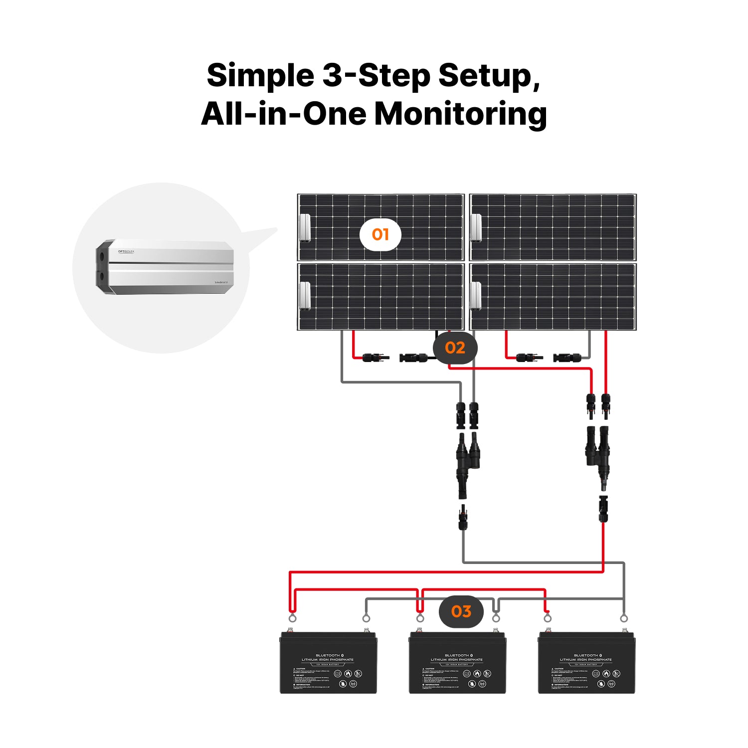 OptiSolex SolexBrick S1