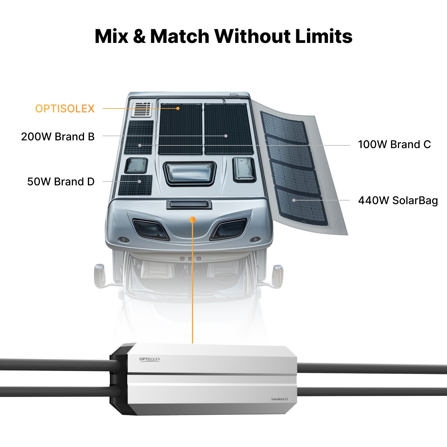 OptiSolex 200W Mountable Solar Panel (Kit)