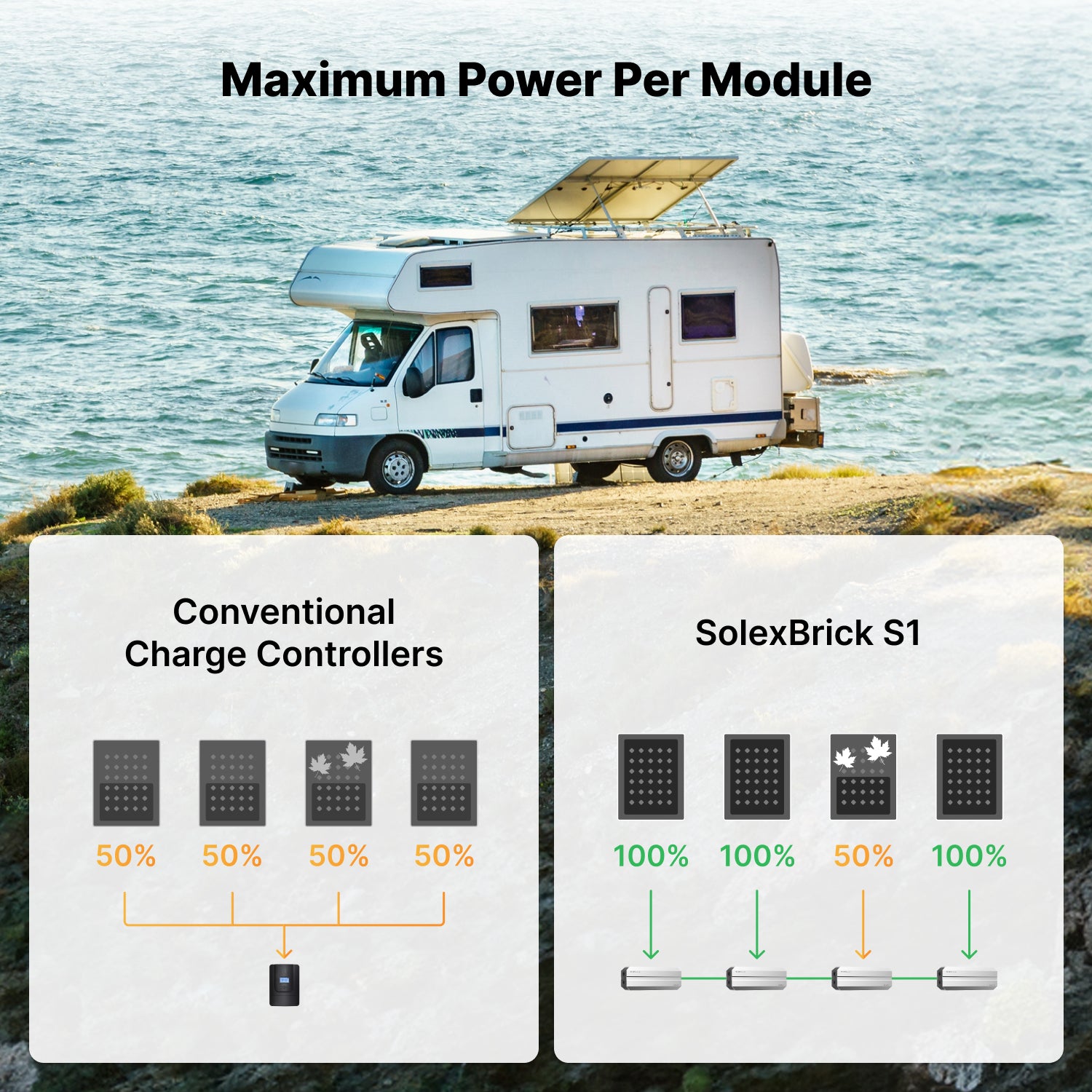 OptiSolex 200W Mountable Solar Panel (Kit)