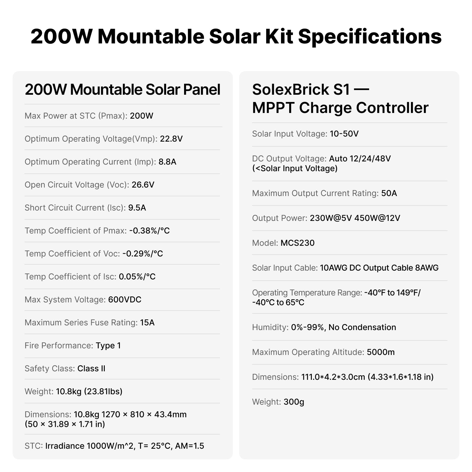 OptiSolex 200W Mountable Solar Panel (Kit)