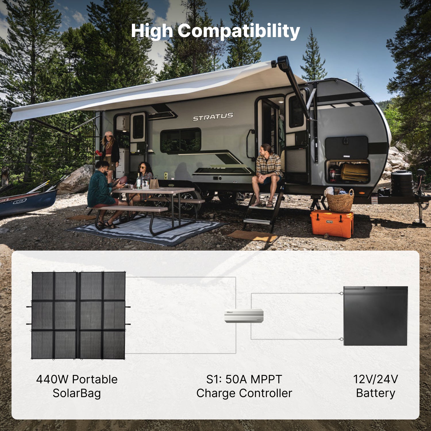 OptiSolex 400W Portable SolarBag (Kit)