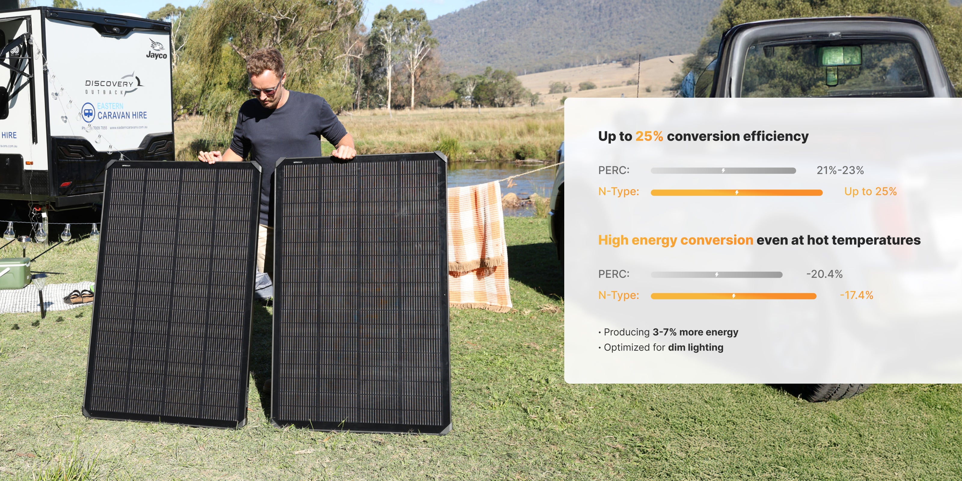 OptiSolex 200W Mountable Solar Panel (Kit)